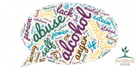 Word cloud